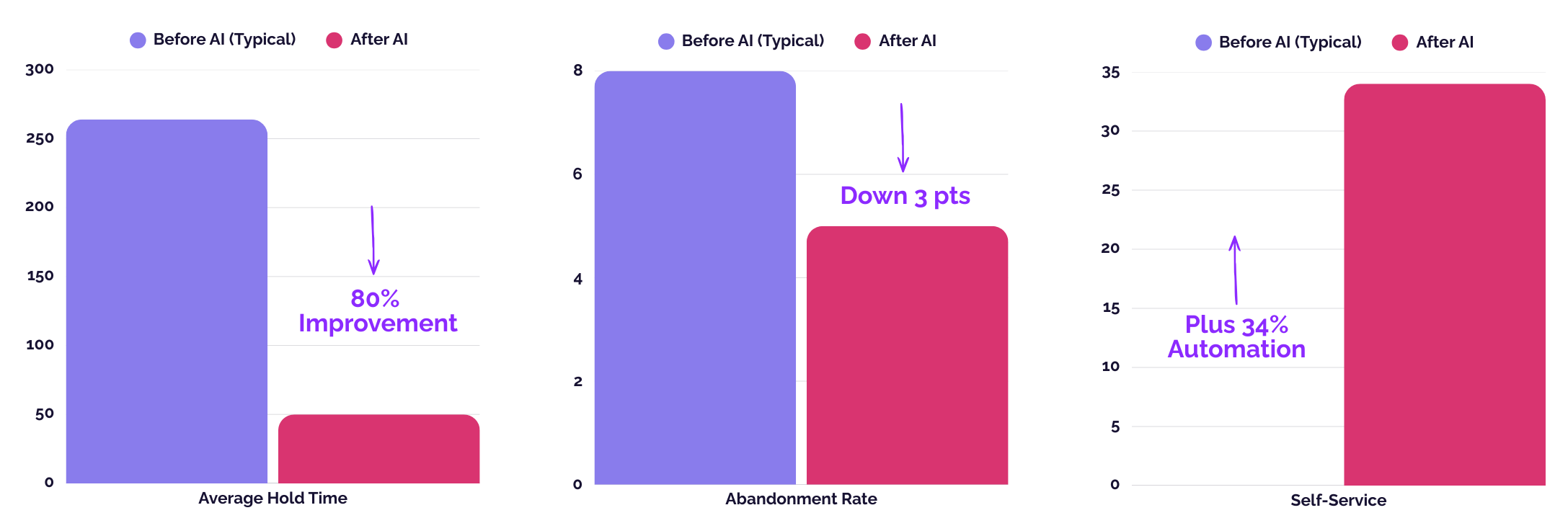 80% Improvement (2)-1