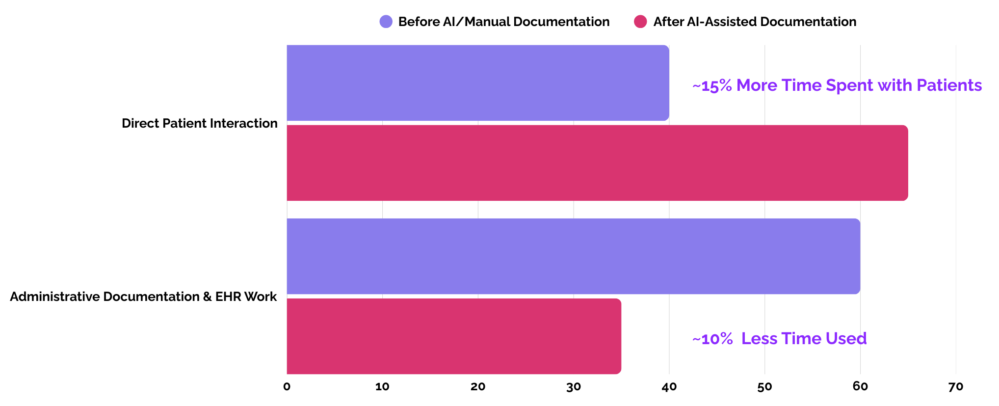 80% Improvement (3)-1